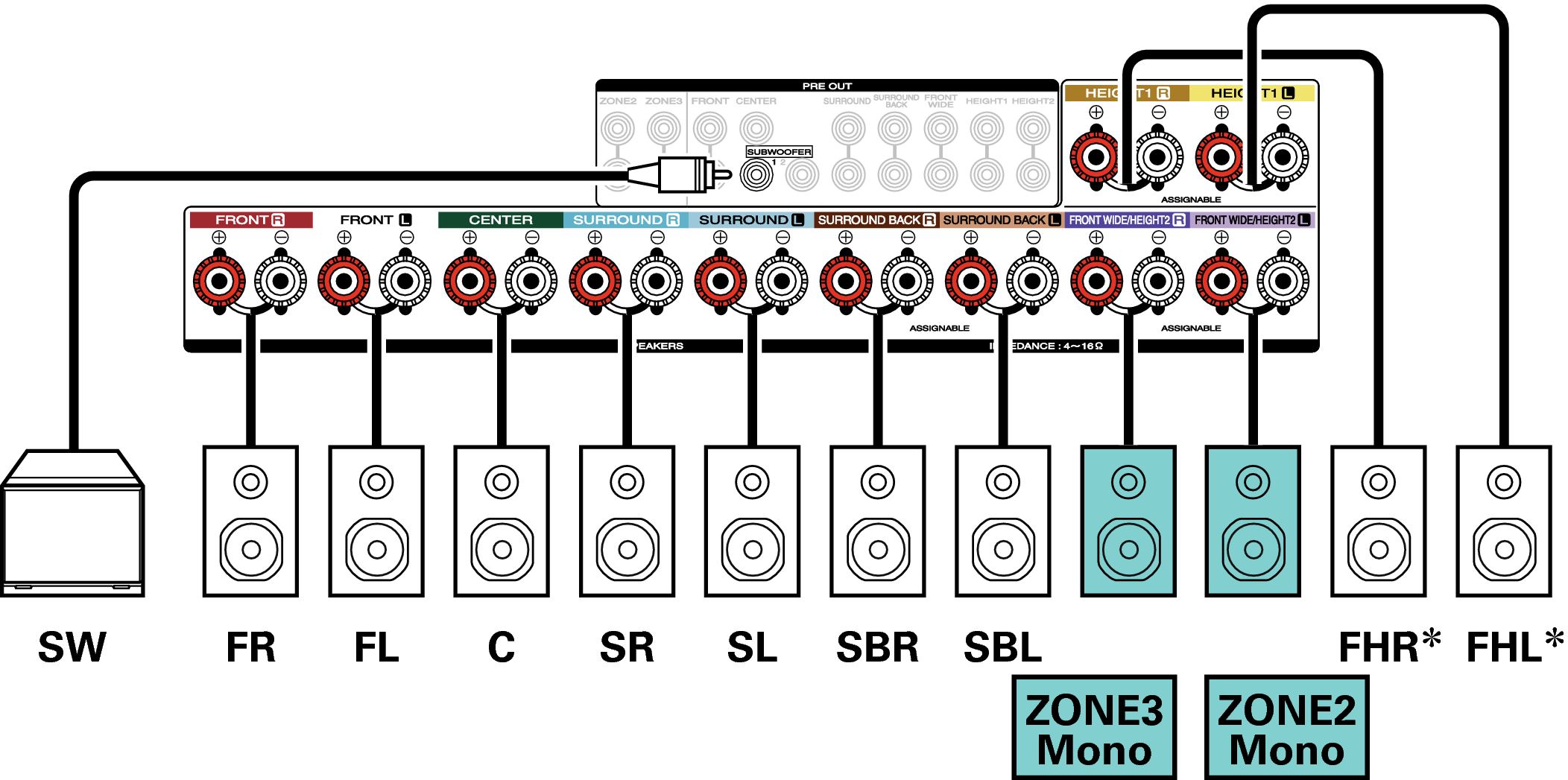 Conne SP 7.1 1ch 7010U
